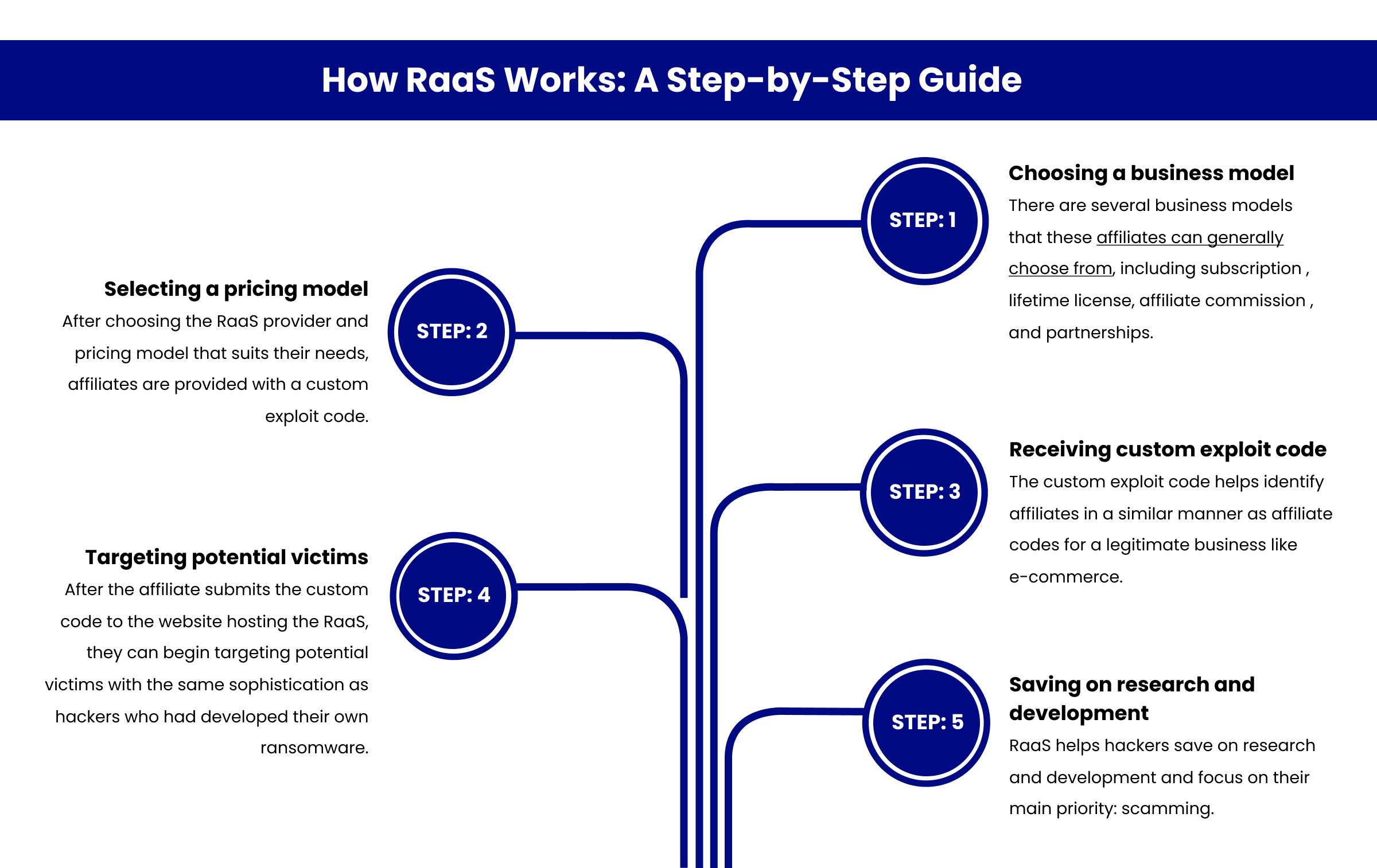 Infographic 2