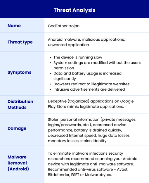 Threat Analysis